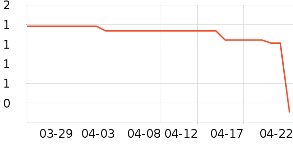 ����/������ʷ�۸�