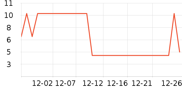 ����ϼ����/�̲�/������ʷ�۸�