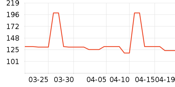 ������Ůʽ��������ʷ�۸�