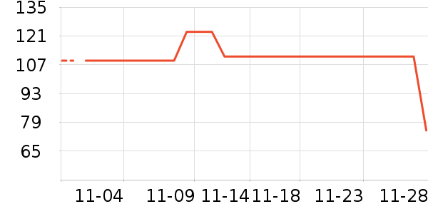 ��ͯ��װ��ʷ�۸�