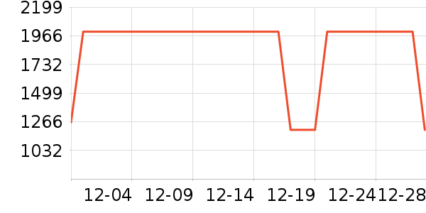 ׷��ϴ�ػ���ʷ�۸�