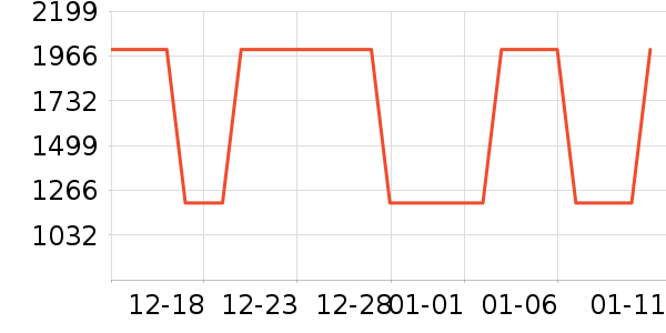 ׷��ϴ�ػ���ʷ�۸�