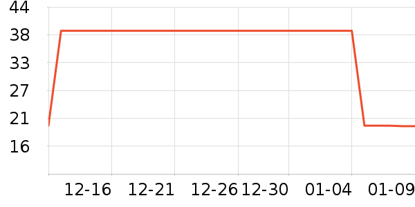 Ubras�����ڿ���ʷ�۸�