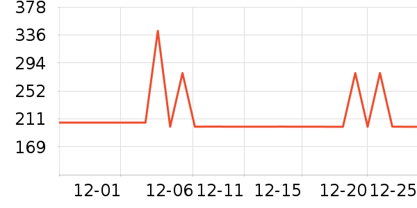 ���ĵ������ʷ�۸�