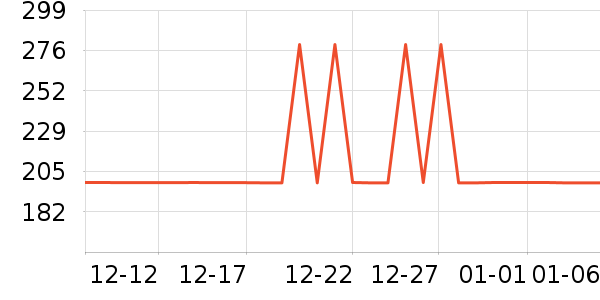 ���ĵ������ʷ�۸�