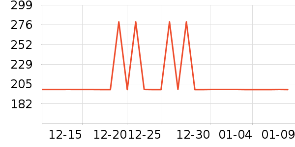 ���ĵ������ʷ�۸�