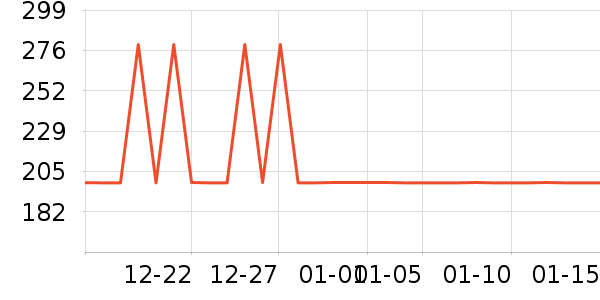 ���ĵ������ʷ�۸�