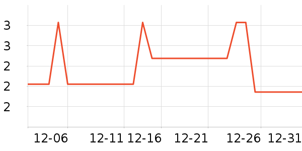 װ�β�����ʷ�۸�