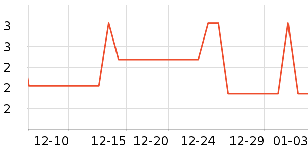 װ�β�����ʷ�۸�