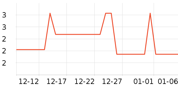 װ�β�����ʷ�۸�