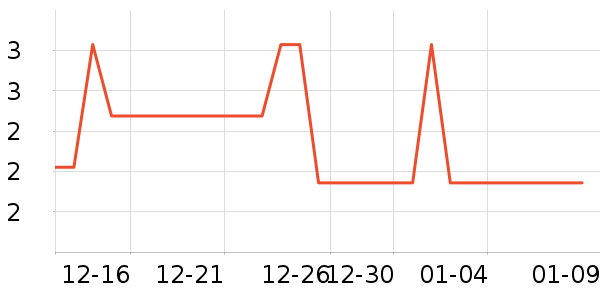 װ�β�����ʷ�۸�