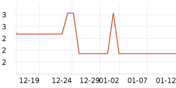 װ�β�����ʷ�۸�