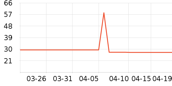 ά���ֽ��ʷ�۸�