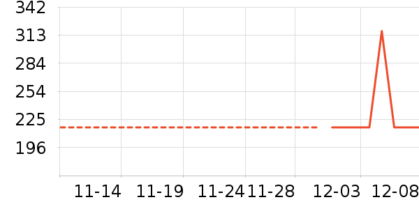 ŷ����Ⱦ��/�̷�/������ʷ�۸�