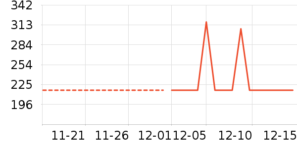 ŷ����Ⱦ��/�̷�/������ʷ�۸�