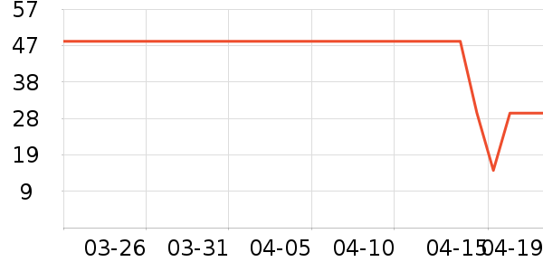 ������ʷ�۸�