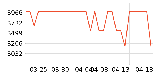 ƽ�������ʷ�۸�