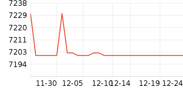 �����ֱ���ʷ�۸�