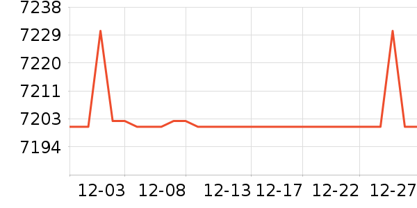 �����ֱ���ʷ�۸�