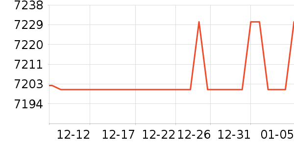 �����ֱ���ʷ�۸�