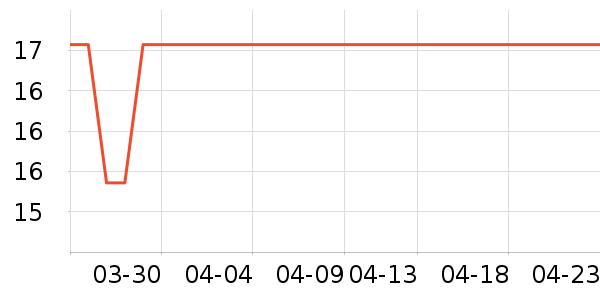 ��������ʷ�۸�