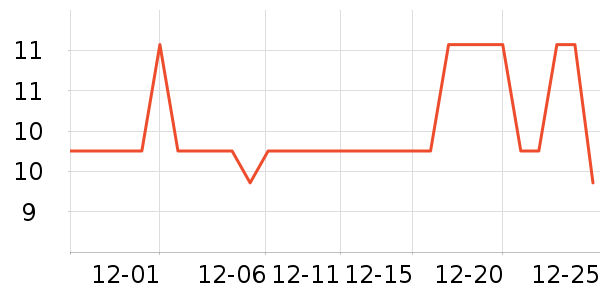 �������������ʷ�۸�