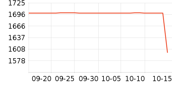 �ڽ�AOC��ʾ����ʷ�۸�