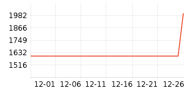 �ڽ�AOC��ʾ����ʷ�۸�