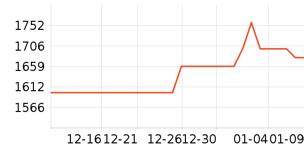 ����˹�������/��ͯ������ʷ�۸�