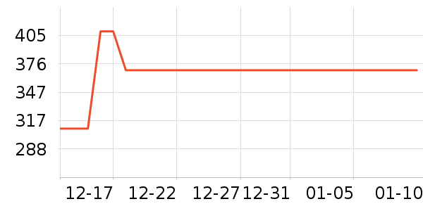 Ŀ����ѧ�۾�/��Ƭ������ʷ�۸�