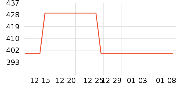 �����߻�����ʷ�۸�