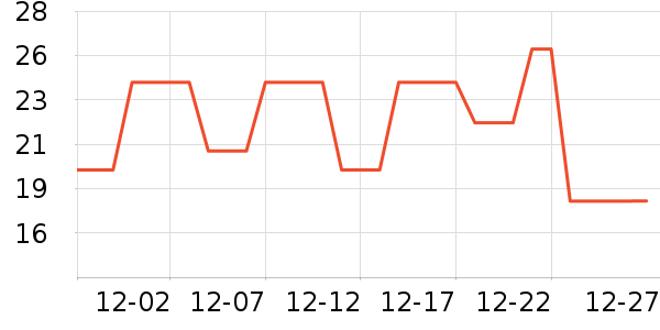 С����ά����/������/����п����ʷ�۸�