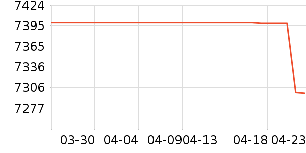 �����յ���ʷ�۸�