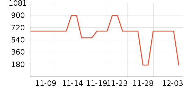 ���Ѿ���ʷ�۸�