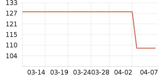 ����֮����ʽPolo����ʷ�۸�