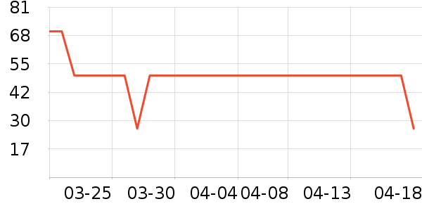 ά���ֽ��ʷ�۸�