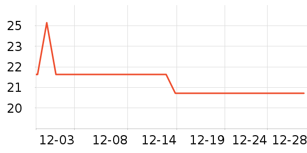 Daisy dreamʱ�н�ָ/������ʷ�۸�