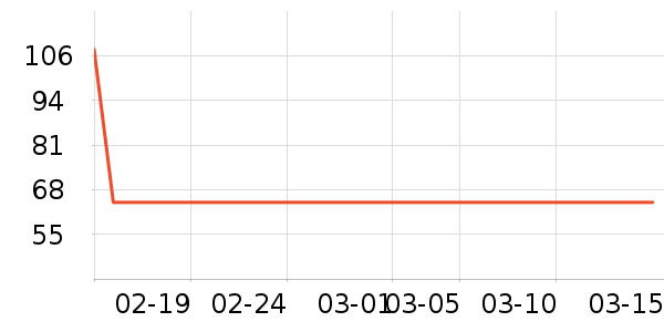 ʨ��������ʷ�۸�