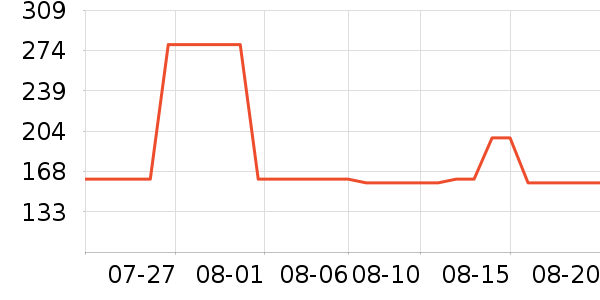 ����ҷ�����/��ϯ��ʷ�۸�