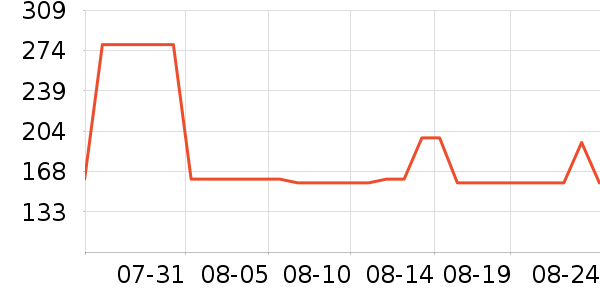 ����ҷ�����/��ϯ��ʷ�۸�