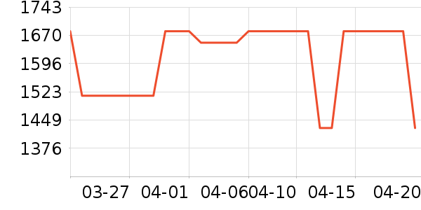 ������ɭ�����װ��ʷ�۸�