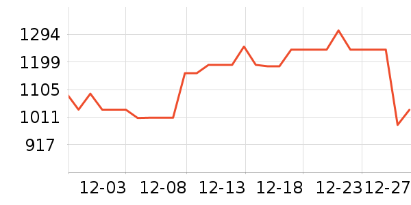 ϲ��Ӥ���̷���ʷ�۸�