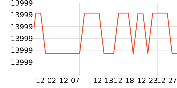 ���Ŀյ���ʷ�۸�