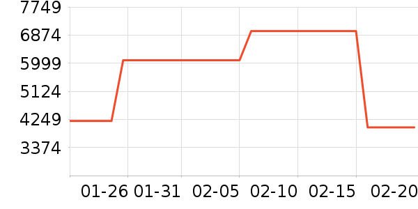 ������ʷ�۸�