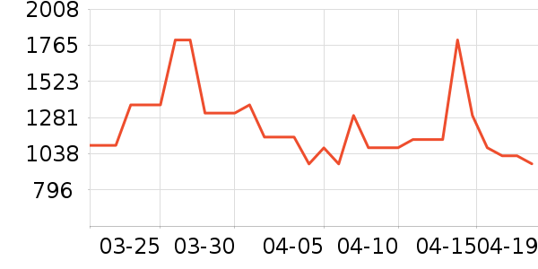 ϲ��Ӥ���̷���ʷ�۸�