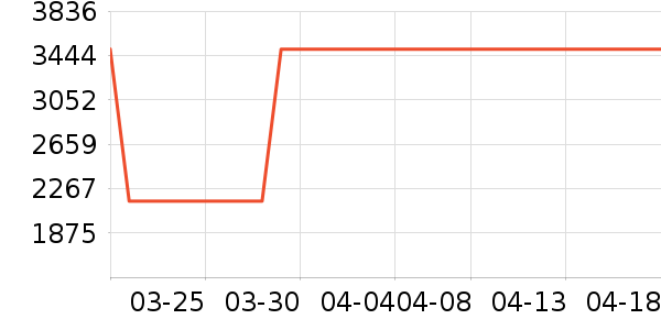 ����ԡ�ҹ���ʷ�۸�