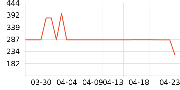 �������ʷ�۸�