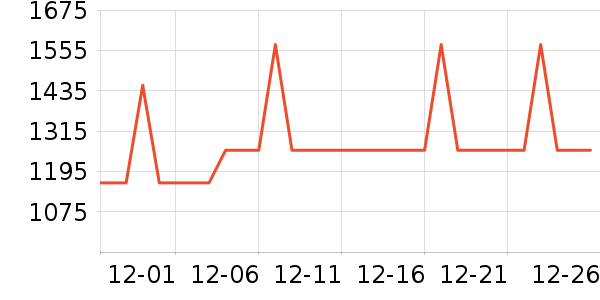 ��ɳ���輸��ʷ�۸�