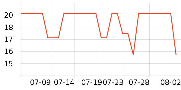 Lnieer����������ʷ�۸�