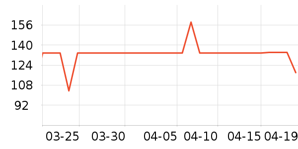 ���Ŷ�������ʷ�۸�